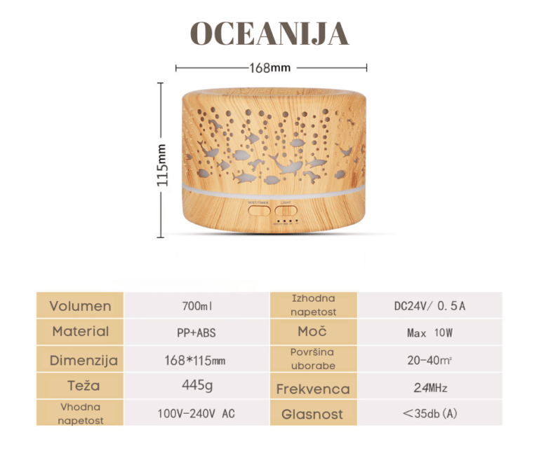 Aroma difuzor - Oceanija