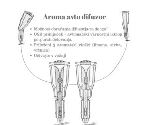 USB difuzor za avto AROMA - PIRO spletna trgovina