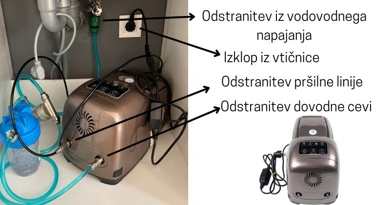 Priprava sistema na zimovanje
