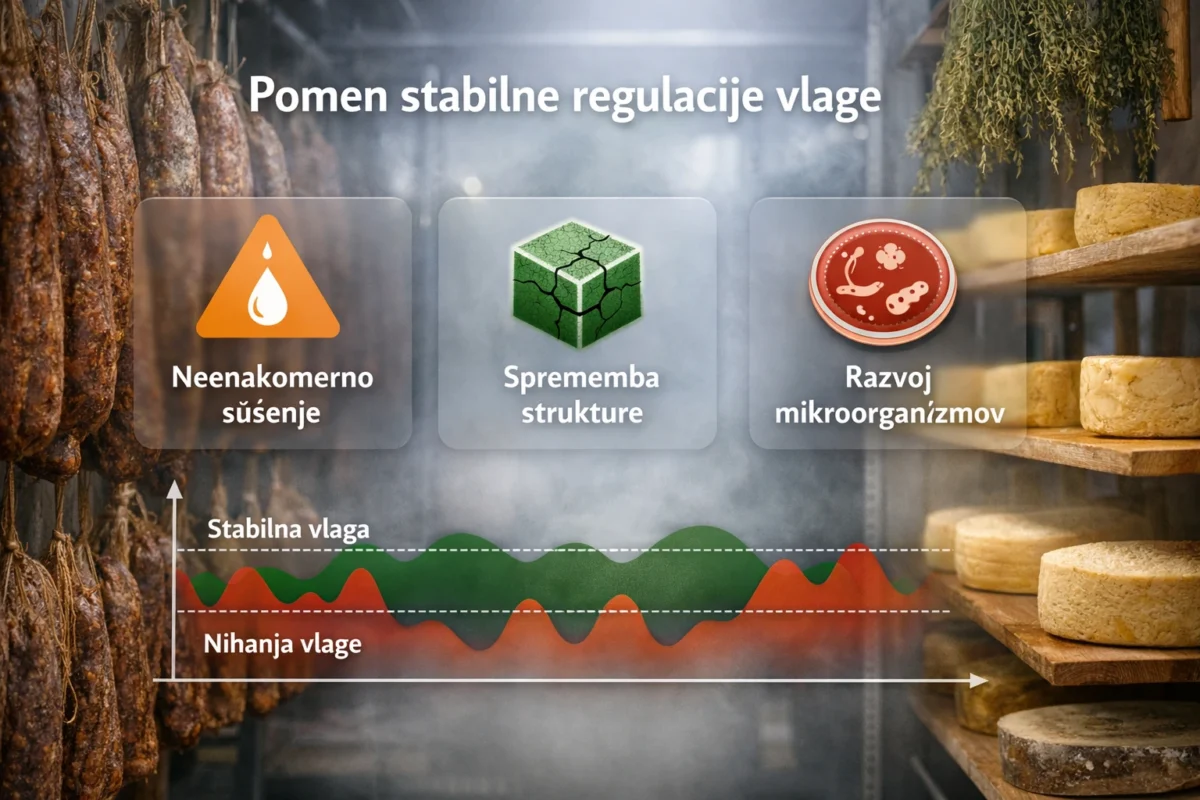 stabilna regulacija vlage pomen